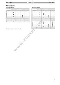 A6KS-164RF-R100 Datasheet Page 3