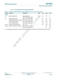 A7102CHTK2/T0BC2CJ Datasheet Page 20