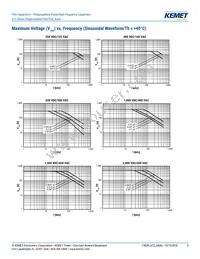 A72QT3100AA02M Datasheet Page 5