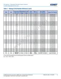 A72QT3100AA02M Datasheet Page 8