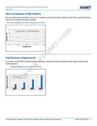 A750KS687M1AAAE014 Datasheet Page 9