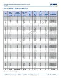 A759MS826M1JAAE050 Datasheet Page 6