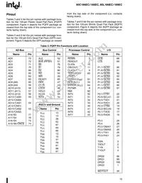 A80C186ECI Datasheet Page 15