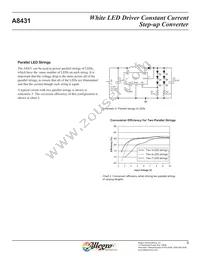 A8431EEHTR-T Datasheet Page 10