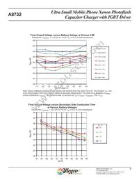 A8732EEETR-T Datasheet Page 10