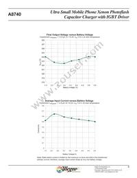 A8740EEETR-T Datasheet Page 9