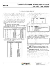 A8904SLPTR-T Datasheet Page 14