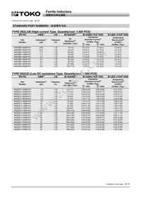 #A916CY-3R3M=P3 Datasheet Page 2