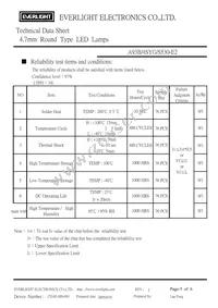 A93B/4SYG/S530-E2 Datasheet Page 5