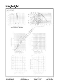 AA1010SY28ZC Datasheet Page 3