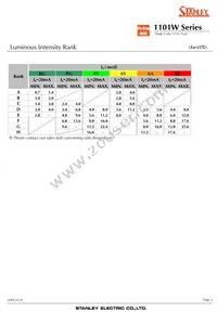 AA1101W-TR Datasheet Page 5