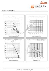 AA1101W-TR Datasheet Page 9