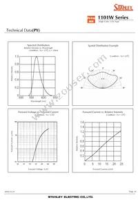 AA1101W-TR Datasheet Page 10