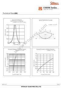 AA1101W-TR Datasheet Page 16