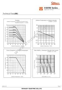 AA1101W-TR Datasheet Page 17