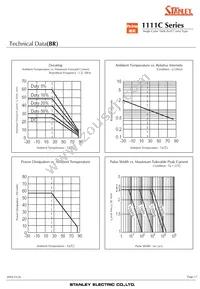 AA1111C-TR Datasheet Page 17