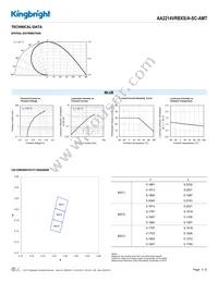 AA2214VRBXS/A-SC-AMT Datasheet Page 3