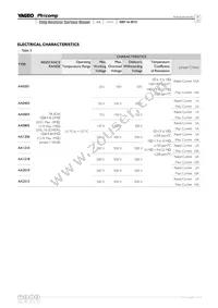 AA2512FK-079R1L Datasheet Page 5