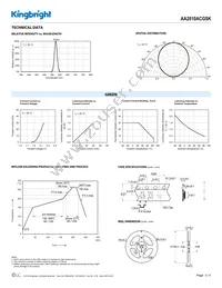 AA2810ACGSK Datasheet Page 3