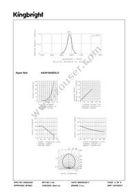 AA2810ASES/J3 Datasheet Page 4