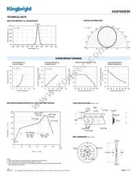 AA2810ASESK Datasheet Page 3