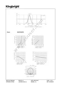 AA2810AZGS Datasheet Page 4