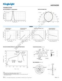 AA2810AZGSK Datasheet Page 3