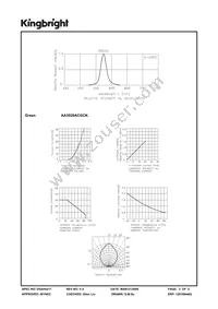 AA3020ACGCK Datasheet Page 3