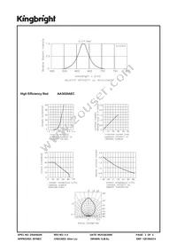 AA3020AEC Datasheet Page 3