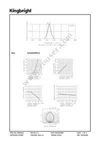 AA3020APBC/A Datasheet Page 3