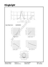 AA3020ASGC Datasheet Page 3