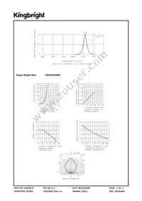 AA3020ASRC Datasheet Page 3