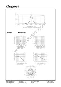 AA3020ASURCK Datasheet Page 3