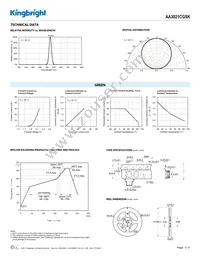 AA3021CGSK Datasheet Page 3