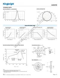 AA3021ES Datasheet Page 3