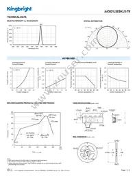 AA3021LSESK/J3-TR Datasheet Page 3