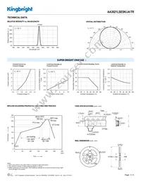 AA3021LSESK/J4-TR Datasheet Page 3