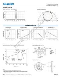 AA3021LSYSK/J3-TR Datasheet Page 3