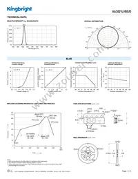 AA3021LVBS/D Datasheet Page 3