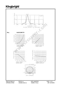 AA3021QBCT/D Datasheet Page 3