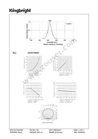 AA3021QBS/D Datasheet Page 4