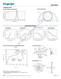 AA3021SESK Datasheet Page 3