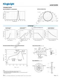 AA3021SURSK Datasheet Page 3