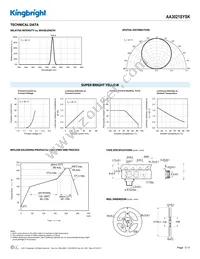 AA3021SYSK Datasheet Page 3