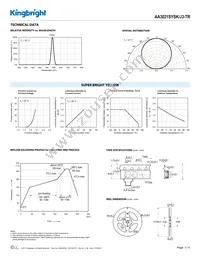 AA3021SYSK/J3-TR Datasheet Page 3