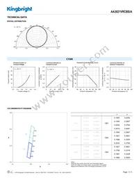 AA3021VRCBS/A Datasheet Page 3