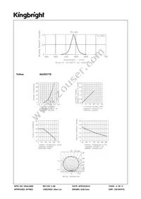 AA3021YS Datasheet Page 4