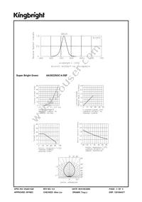 AA3022SGC-4.5SF Datasheet Page 3