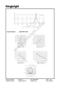 AA3022SRC-4.5SF Datasheet Page 3