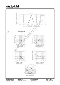 AA3022YC-4.5SF Datasheet Page 3